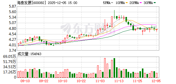 600082！重大资产重组 终止！  第1张