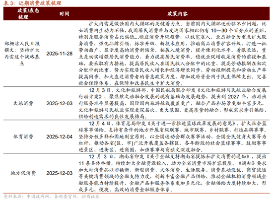 招商策略：近期政策端变化如何影响A股市场？  第4张