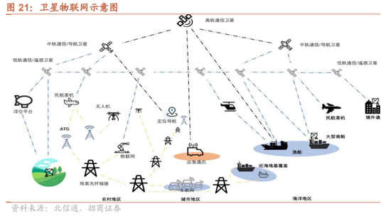 招商策略：近期政策端变化如何影响A股市场？  第26张
