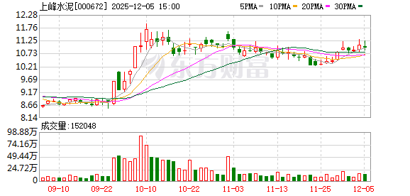 上峰水泥参投企业昂瑞微IPO获多家知名机构参与战略配售  第1张