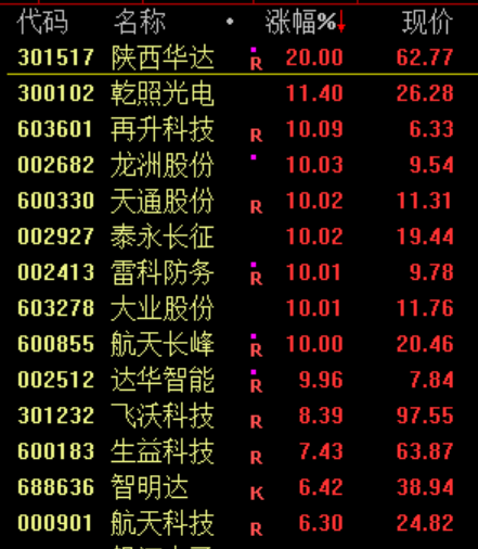 突然！“救市”  第5张