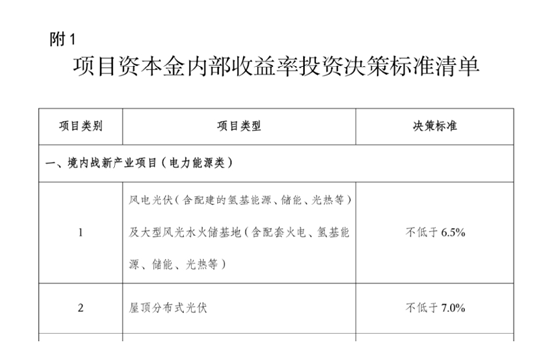 光伏再迎“寒冬”:多家央国企退场,风电成新能源新宠? | 能见派 第2张 光伏再迎“寒冬”:多家央国企退场,风电成新能源新宠? | 能见派 第2张