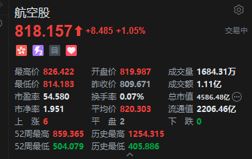 港股航空股回暖 航司集体开通国际新航线 机构看好未来景气超预期上升 第2张 港股航空股回暖 航司集体开通国际新航线 机构看好未来景气超预期上升 第2张