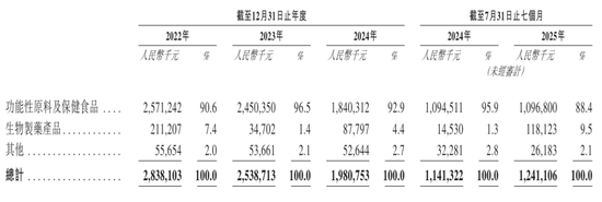 450亿！新诺威冲刺A+H，前三季度转亏  第3张