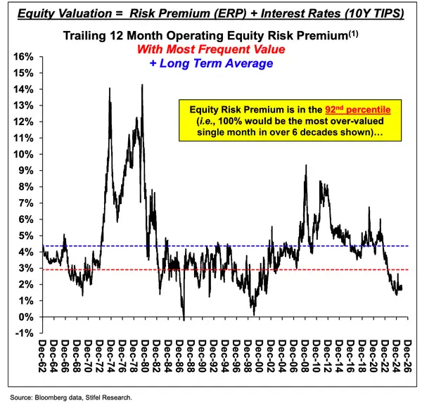 美股明年能否接着“狂欢”？知名投行：若经济衰退来袭，或迅速暴跌20%！  第2张