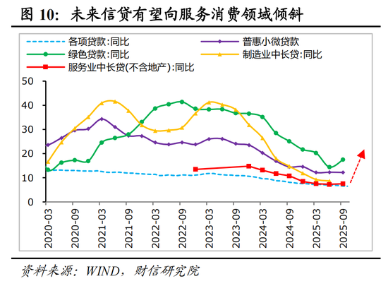财信研究院宏观团队|目标积极务实,政策提质增效,内需主导强化——2025年中央经济工作会议解读 第11张 财信研究院宏观团队|目标积极务实,政策提质增效,内需主导强化——2025年中央经济工作会议解读 第11张