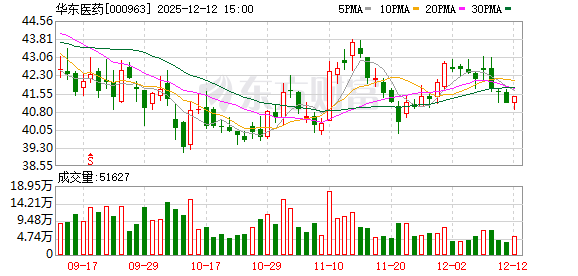 1.11亿专利侵权官司一审败诉 华东医药子公司将上诉 第1张 1.11亿专利侵权官司一审败诉 华东医药子公司将上诉 第1张