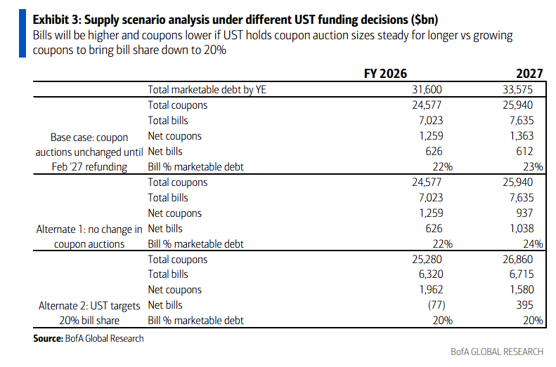 美联储RMP+美财政部美债发行管理≈ QE? 第2张 美联储RMP+美财政部美债发行管理≈ QE? 第2张