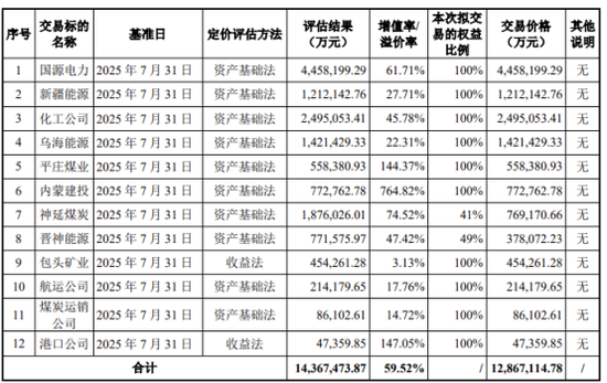 A股深夜重磅!千亿级大并购来了 第2张 A股深夜重磅!千亿级大并购来了 第2张