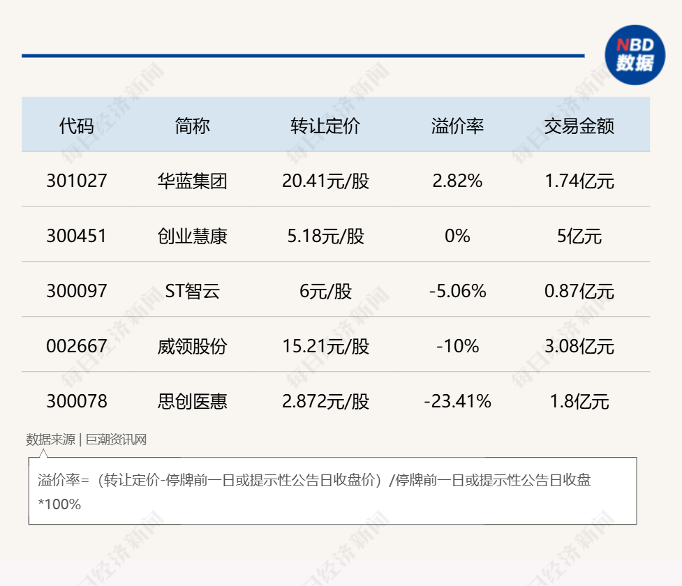 小比例转让+表决权安排:A股控制权交易新玩法密集涌现,监管新规是否暗藏变数? 第2张 小比例转让+表决权安排:A股控制权交易新玩法密集涌现,监管新规是否暗藏变数? 第2张