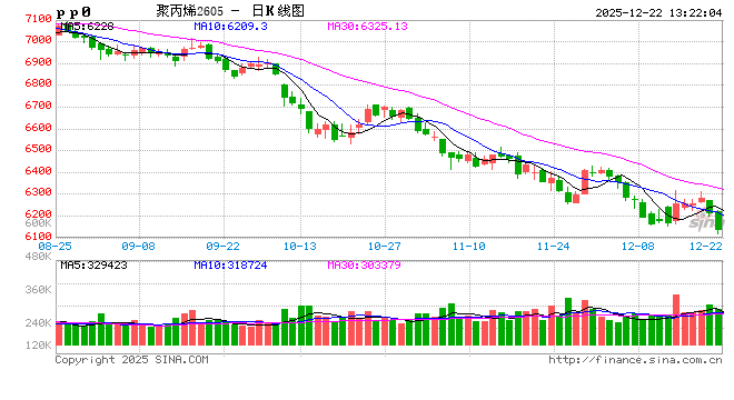 聚丙烯:2025年或弱势收尾 2026年关注阶段性的供需切换机遇 第2张 聚丙烯:2025年或弱势收尾 2026年关注阶段性的供需切换机遇 第2张