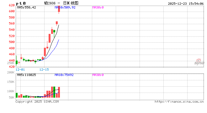 收评|国内期货主力合约涨跌互现 铂封涨停板 第2张 收评|国内期货主力合约涨跌互现 铂封涨停板 第2张