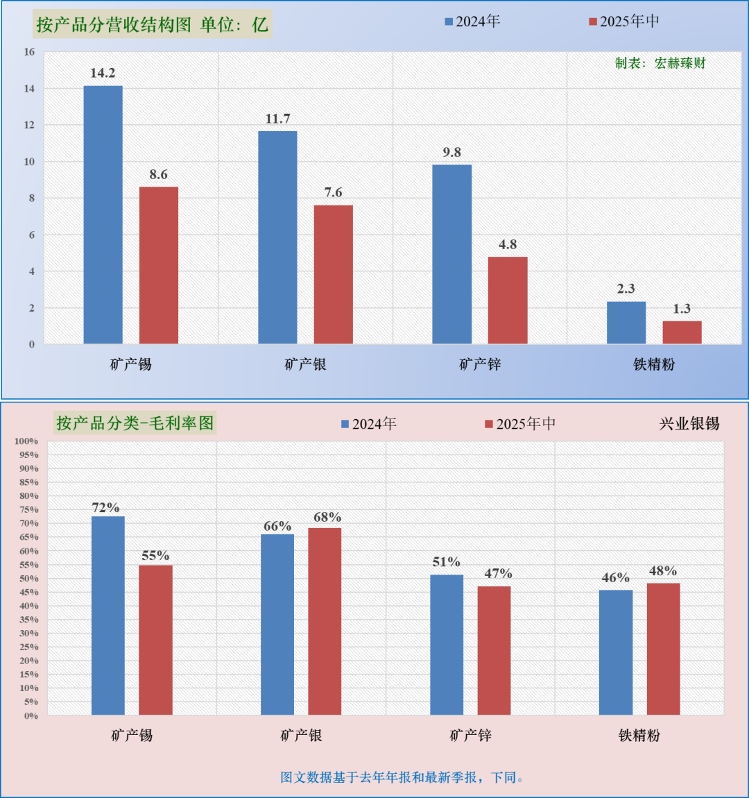【公司研究】兴业银锡 000426 第1张 【公司研究】兴业银锡 000426 第1张