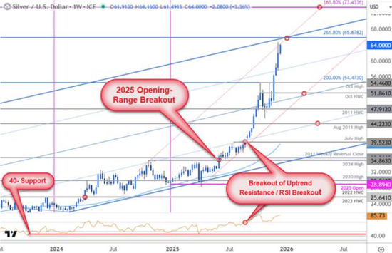 白银超买背后，藏着“健康牛”的核心运行规律！  第2张