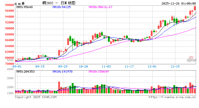 风口上的“铜博士” 第2张 风口上的“铜博士” 第2张