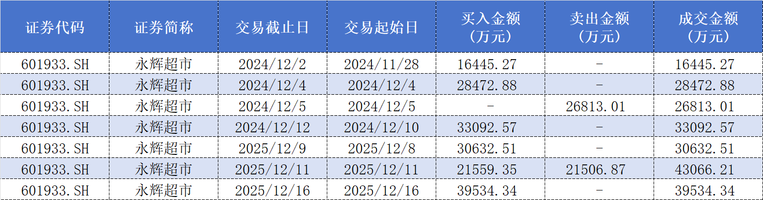 顶级游资陈小群一年收益超20倍?四只重仓股透露操作偏好 第1张 顶级游资陈小群一年收益超20倍?四只重仓股透露操作偏好 第1张
