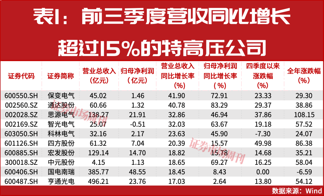 AI巨兽吞电,万亿电网大战打响!这些公司股价已翻倍 第1张 AI巨兽吞电,万亿电网大战打响!这些公司股价已翻倍 第1张