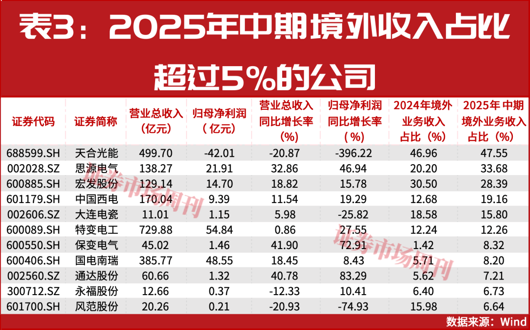 AI巨兽吞电,万亿电网大战打响!这些公司股价已翻倍 第3张 AI巨兽吞电,万亿电网大战打响!这些公司股价已翻倍 第3张