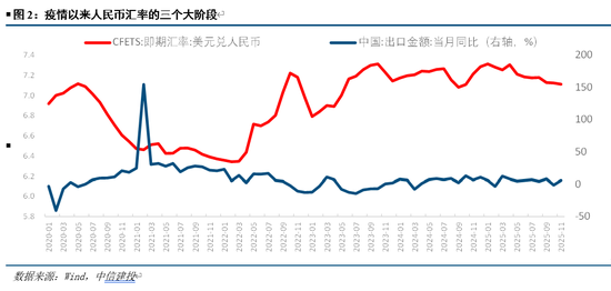 中信建投:写在人民币破7之际 第4张 中信建投:写在人民币破7之际 第4张
