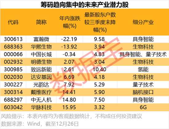 具身智能+量子科技+脑机接口+6G，未来产业潜力股来了  第3张