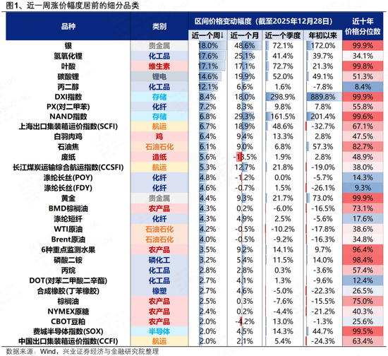 兴证策略张启尧团队:近期涨价链梳理与展望 第1张 兴证策略张启尧团队:近期涨价链梳理与展望 第1张