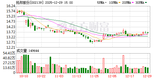 拓邦股份：公司积极将前沿AI技术深度融入终端产品  第1张