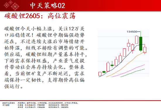 中天期货:商品指数重心下移 橡胶调整  第5张
