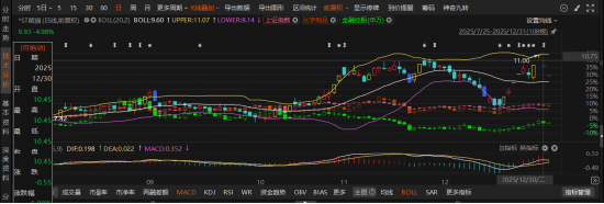 *ST熊猫遭立案,信披违规受损股民可索赔 律师提醒索赔条件 第1张 *ST熊猫遭立案,信披违规受损股民可索赔 律师提醒索赔条件 第1张