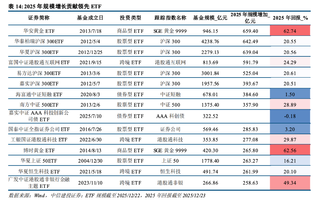 主动管理、固收+、ETF三大赛道--一文读懂今年公募基金大赢家 第10张 主动管理、固收+、ETF三大赛道--一文读懂今年公募基金大赢家 第10张