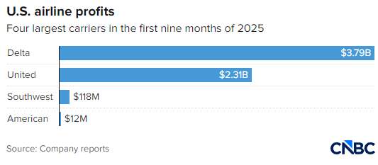 隔帘相争:2026年航空业客舱层级竞争为何愈演愈烈 第3张 隔帘相争:2026年航空业客舱层级竞争为何愈演愈烈 第3张
