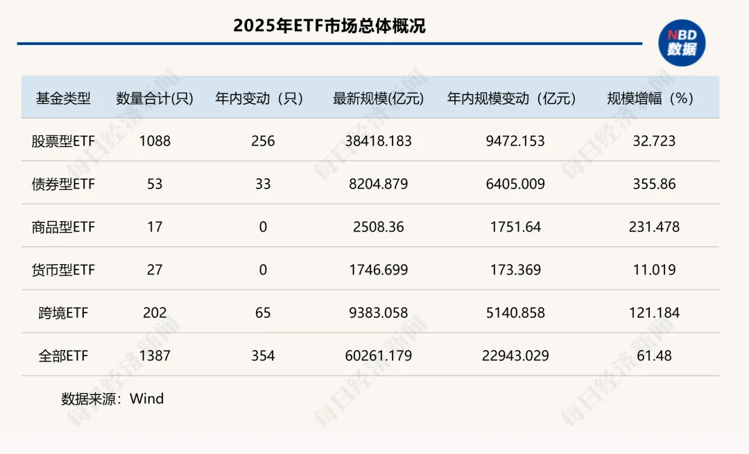 2025年ETF盘点：冠军花落通信ETF，年度黑马竟是它！十大关键事件影响深远  第1张