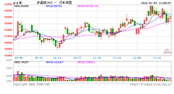 回望2025：多晶硅、工业硅最值得关注的N个时刻  第2张