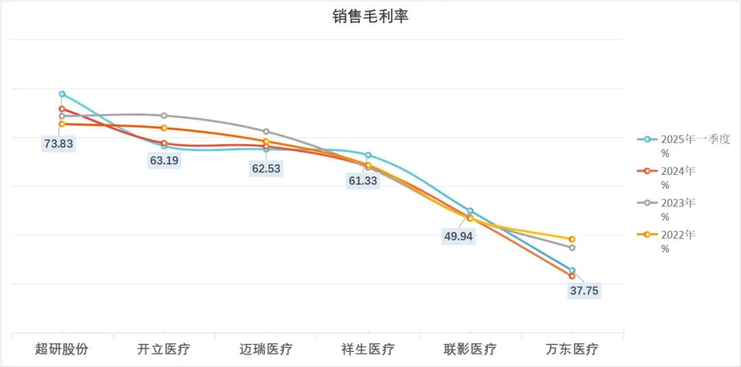 锐珂医疗放弃国际市场，美的集团为何接盘“时代的眼泪”  第3张