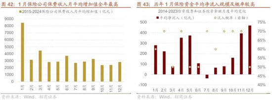 招商策略:开年攻势,指数新高 第37张 招商策略:开年攻势,指数新高 第37张