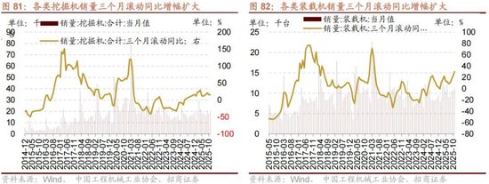 招商策略:开年攻势,指数新高 第70张 招商策略:开年攻势,指数新高 第70张