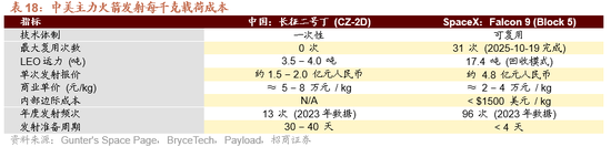 招商策略:开年攻势,指数新高 第87张 招商策略:开年攻势,指数新高 第87张