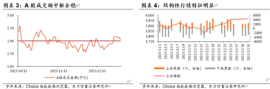 陈果:A股将继续演绎震荡慢牛行情 第2张 陈果:A股将继续演绎震荡慢牛行情 第2张