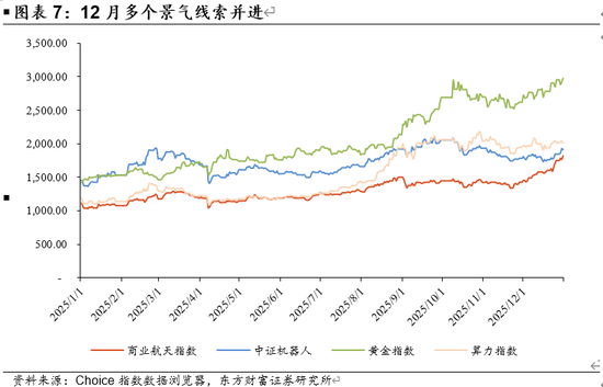 陈果:A股将继续演绎震荡慢牛行情 第4张 陈果:A股将继续演绎震荡慢牛行情 第4张