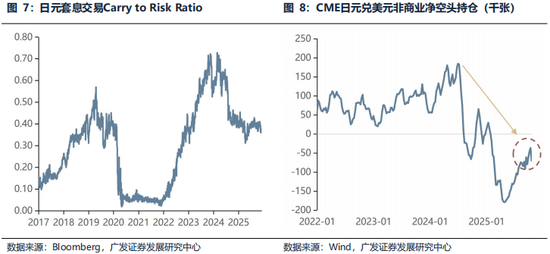 广发证券26年港股策略展望:日积跬步,水涨船高 第17张 广发证券26年港股策略展望:日积跬步,水涨船高 第17张