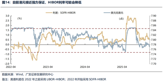 广发证券26年港股策略展望:日积跬步,水涨船高 第22张 广发证券26年港股策略展望:日积跬步,水涨船高 第22张
