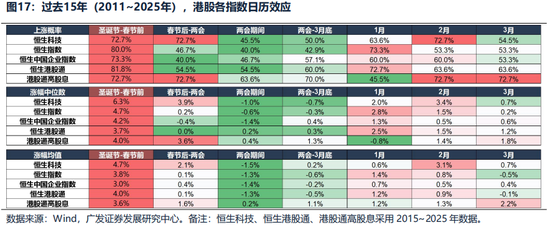 广发证券26年港股策略展望:日积跬步,水涨船高 第24张 广发证券26年港股策略展望:日积跬步,水涨船高 第24张