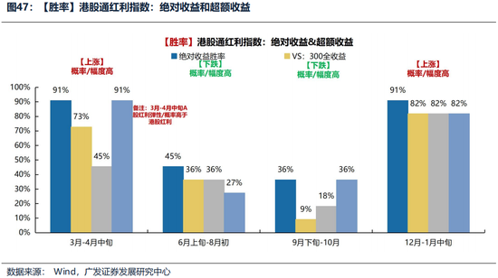 广发证券26年港股策略展望:日积跬步,水涨船高 第49张 广发证券26年港股策略展望:日积跬步,水涨船高 第49张