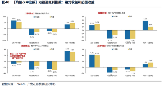 广发证券26年港股策略展望:日积跬步,水涨船高 第50张 广发证券26年港股策略展望:日积跬步,水涨船高 第50张