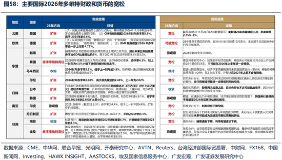 广发证券26年港股策略展望:日积跬步,水涨船高 第58张 广发证券26年港股策略展望:日积跬步,水涨船高 第58张