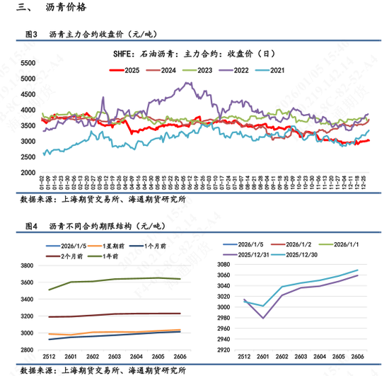 【沥青日报】美委地缘直接推动沥青价格跳涨,BU-Brent裂解差大幅上升 第5张 【沥青日报】美委地缘直接推动沥青价格跳涨,BU-Brent裂解差大幅上升 第5张