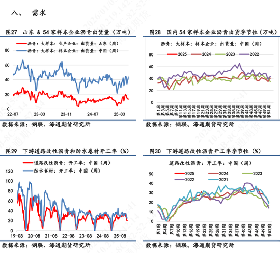 【沥青日报】美委地缘直接推动沥青价格跳涨,BU-Brent裂解差大幅上升 第10张 【沥青日报】美委地缘直接推动沥青价格跳涨,BU-Brent裂解差大幅上升 第10张