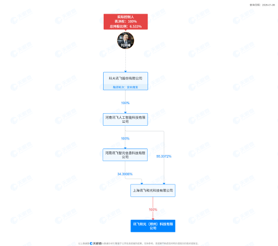 科大讯飞在郑州成立科技新公司,含智能机器人业务 第1张 科大讯飞在郑州成立科技新公司,含智能机器人业务 第1张