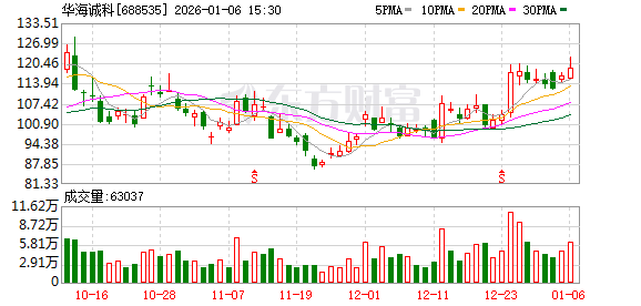 华海诚科现17笔大宗交易 均为折价成交  第1张