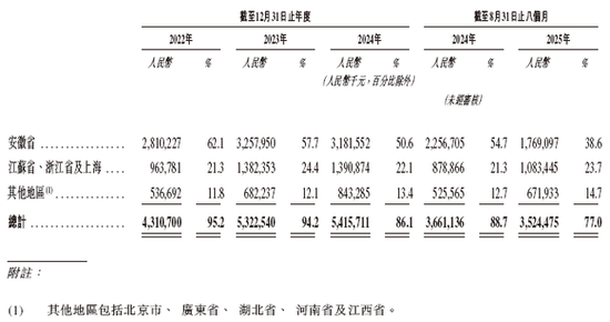 老乡鸡拟赴香港上市，中金公司、海通国际联席保荐  第2张