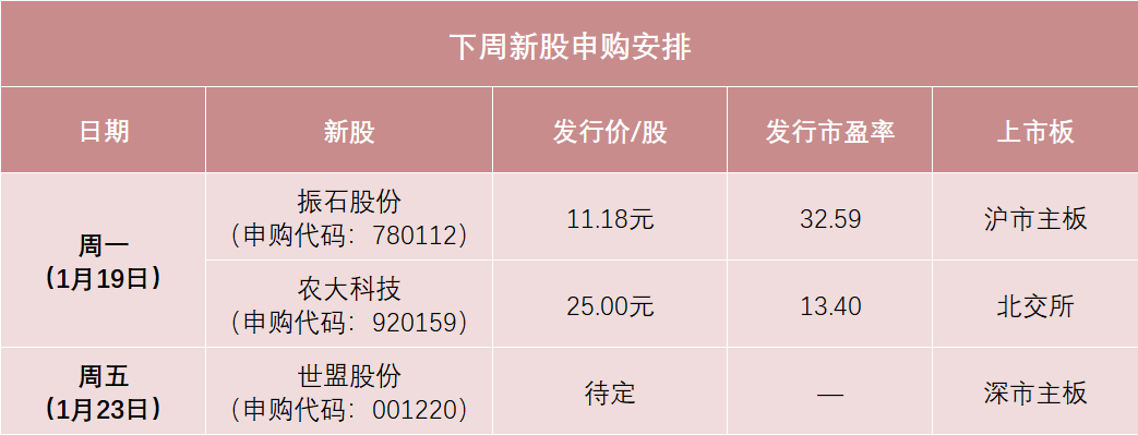 全球风电叶片材料龙头，来了！中签率可能较高  第1张